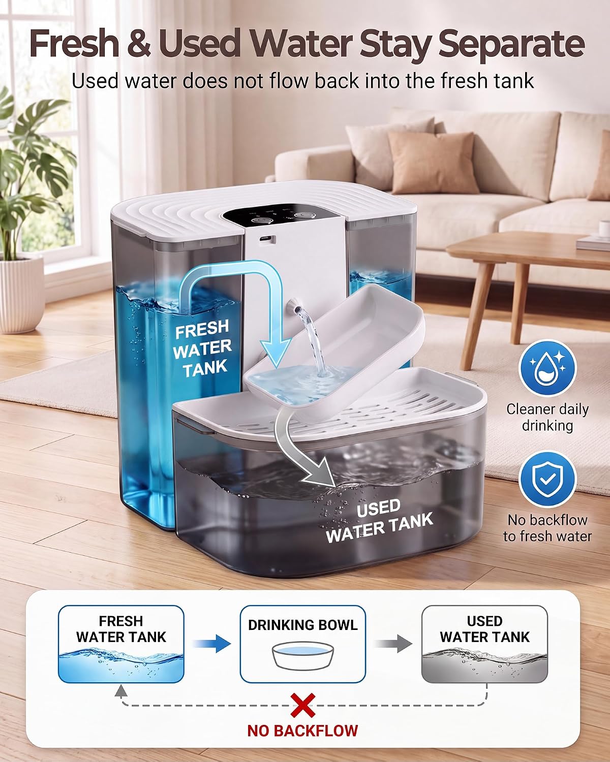 Automatic Cat Water Fountain, Dual Clean & Waste Tanks